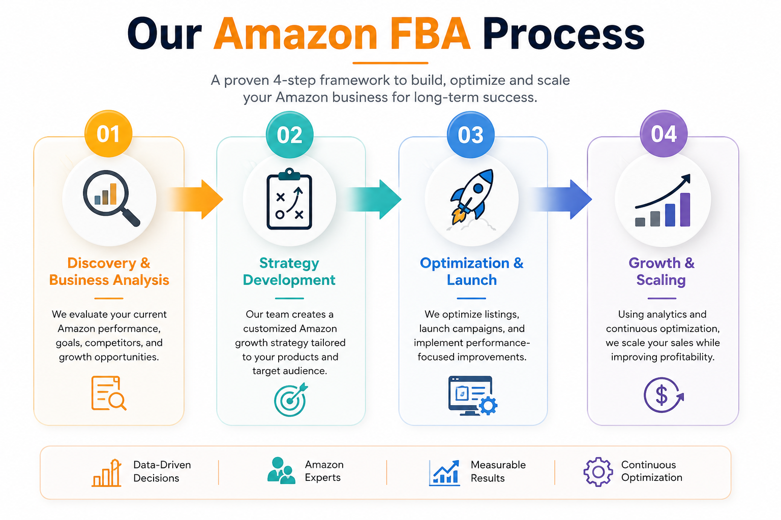 MDPL Amazon FBA
