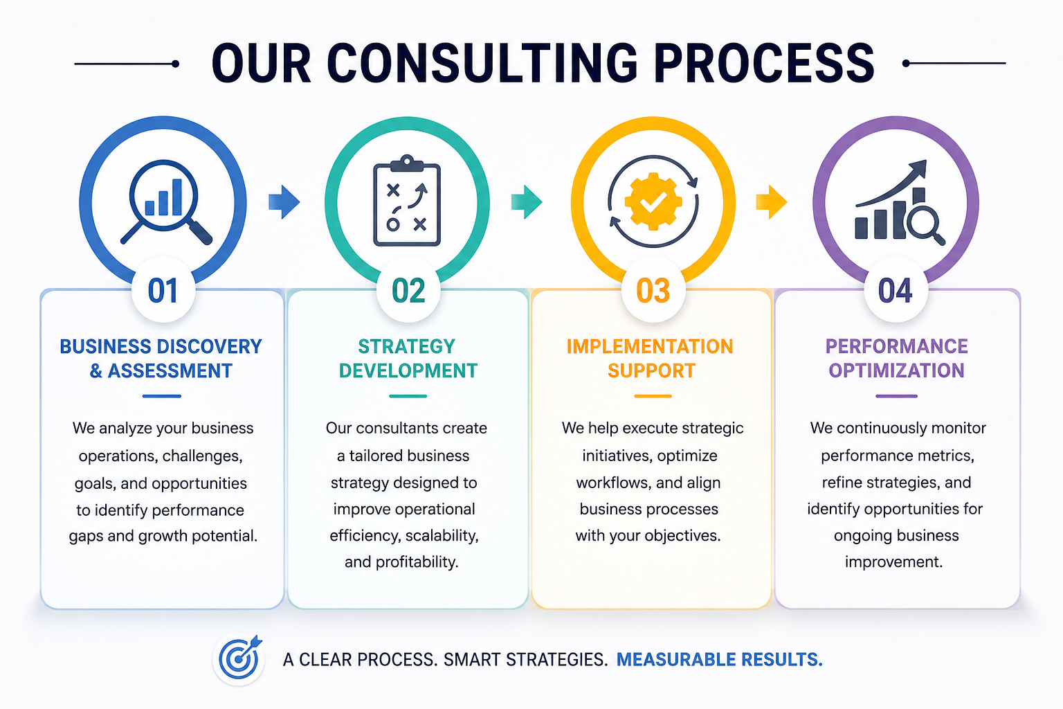MDPL Business consulting