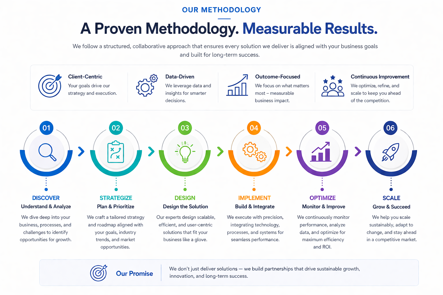 our methodology mdpl