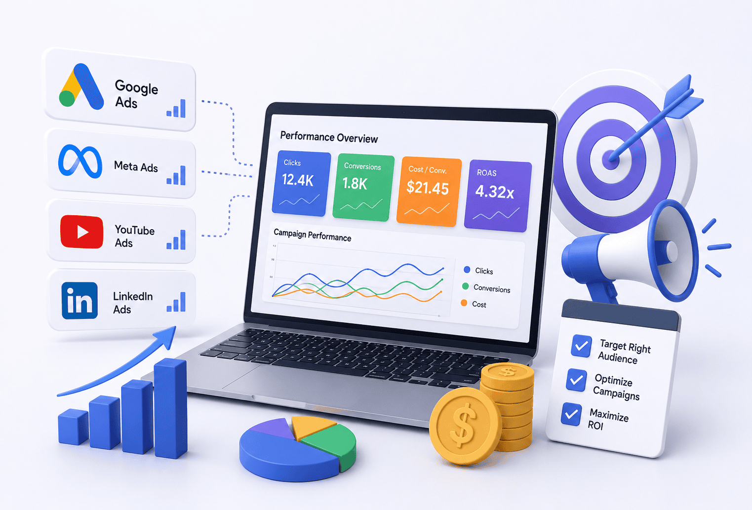 performance marketing